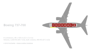 Aircraft Guide